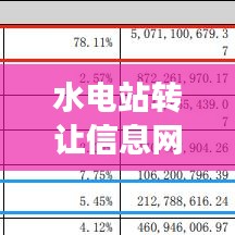 水电站转让信息网最新消息：水电站转让需要办理什么手续 