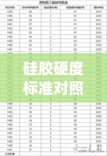 硅胶硬度标准对照表最新：硅胶硬度60什么概念 