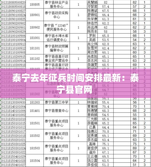 泰宁去年征兵时间安排最新：泰宁县官网 