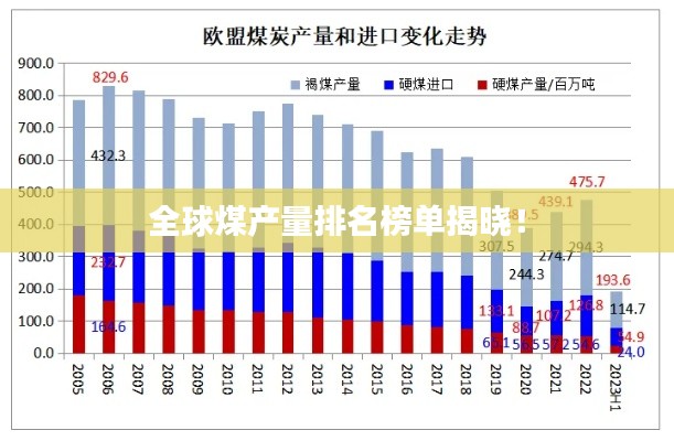 全球煤产量排名榜单揭晓！