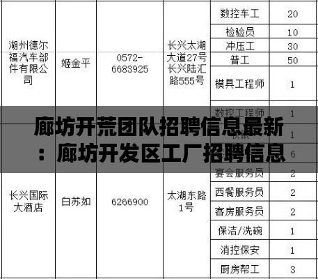 廊坊开荒团队招聘信息最新：廊坊开发区工厂招聘信息 