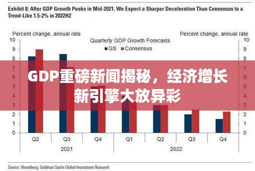 GDP重磅新闻揭秘，经济增长新引擎大放异彩