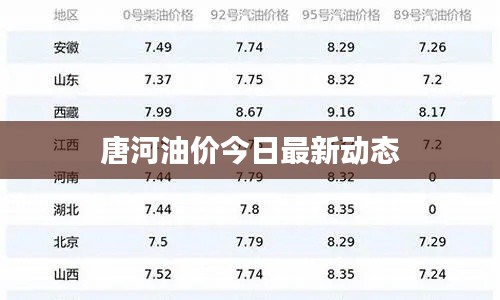 唐河油价今日最新动态