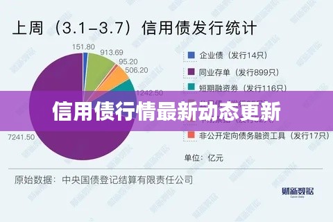 信用债行情最新动态更新