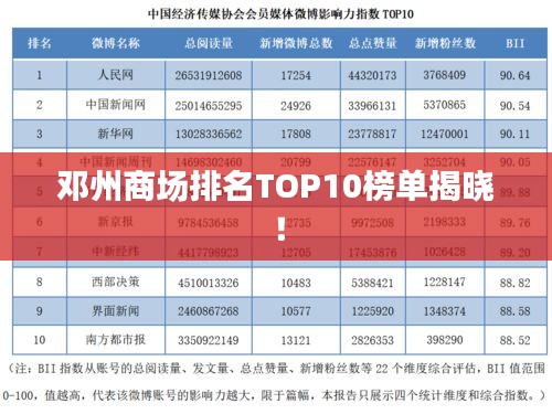 邓州商场排名TOP10榜单揭晓！