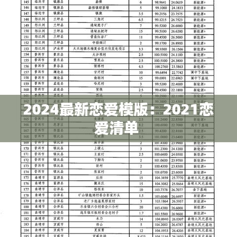 2024最新恋爱模版：2021恋爱清单 