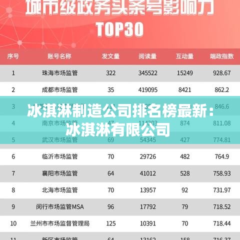 冰淇淋制造公司排名榜最新：冰淇淋有限公司 