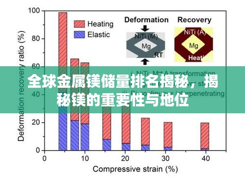 全球金属镁储量排名揭秘，揭秘镁的重要性与地位