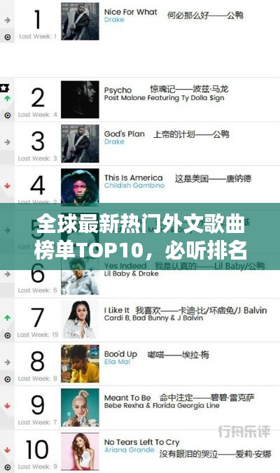 全球最新热门外文歌曲榜单TOP10，必听排名精选