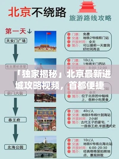 「独家揭秘」北京最新进城攻略视频，首都便捷之旅路线全解析