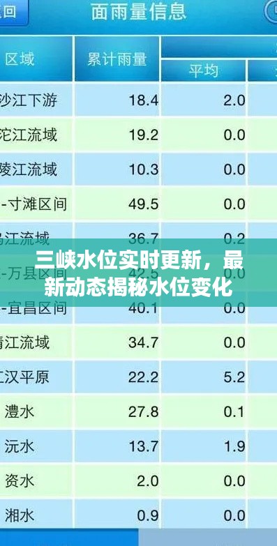 三峡水位实时更新，最新动态揭秘水位变化