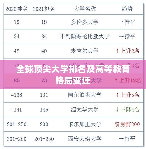 全球顶尖大学排名及高等教育格局变迁