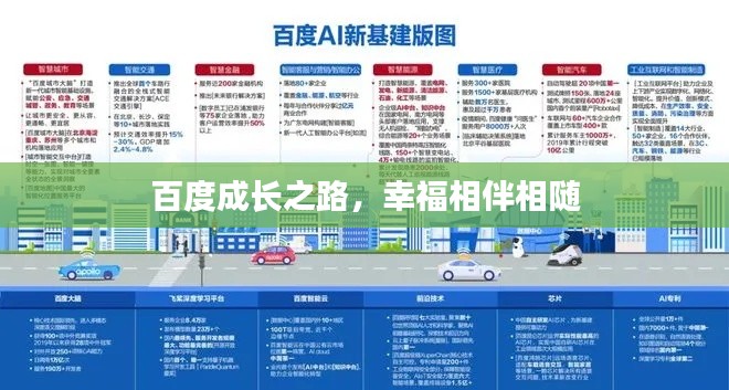百度成长之路，幸福相伴相随