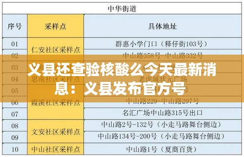 义县还查验核酸么今天最新消息：义县发布官方号 