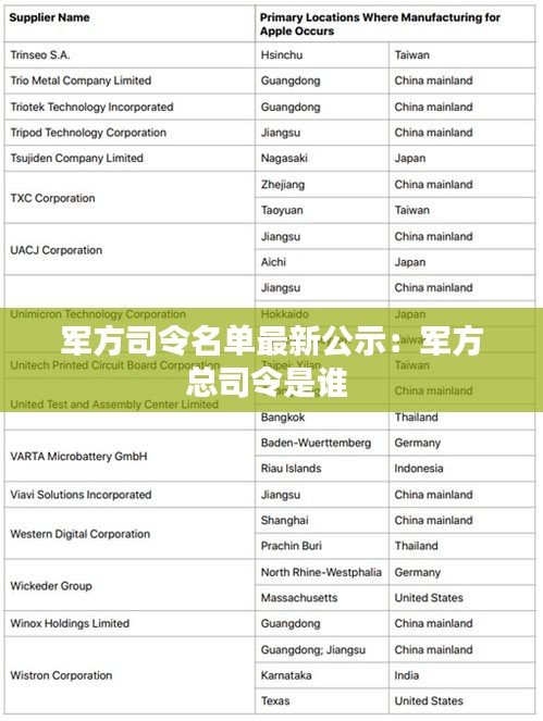 军方司令名单最新公示：军方总司令是谁 