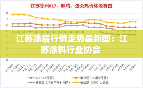 江苏涂层行情走势最新图：江苏涂料行业协会 