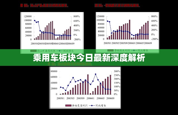 乘用车板块今日最新深度解析