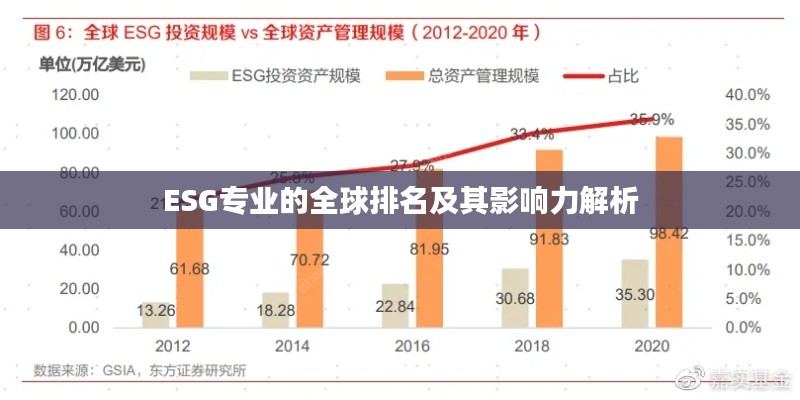 ESG专业的全球排名及其影响力解析