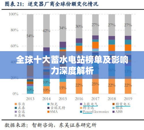 全球十大蓄水电站榜单及影响力深度解析