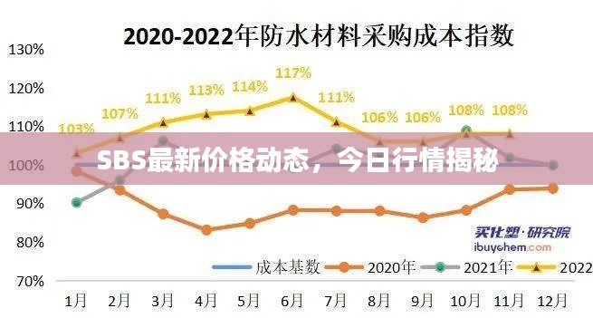 SBS最新价格动态，今日行情揭秘
