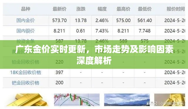 广东金价实时更新，市场走势及影响因素深度解析
