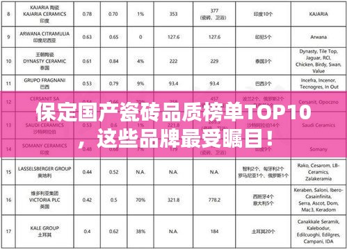 保定国产瓷砖品质榜单TOP10，这些品牌最受瞩目！