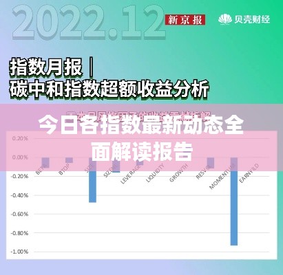 今日各指数最新动态全面解读报告