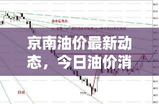 京南油价最新动态，今日油价消息一览，影响因素深度解析