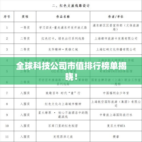 全球科技公司市值排行榜单揭晓！