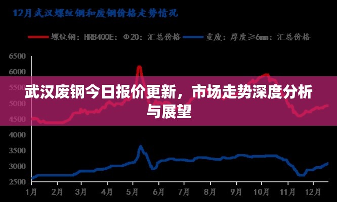 武汉废钢今日报价更新，市场走势深度分析与展望