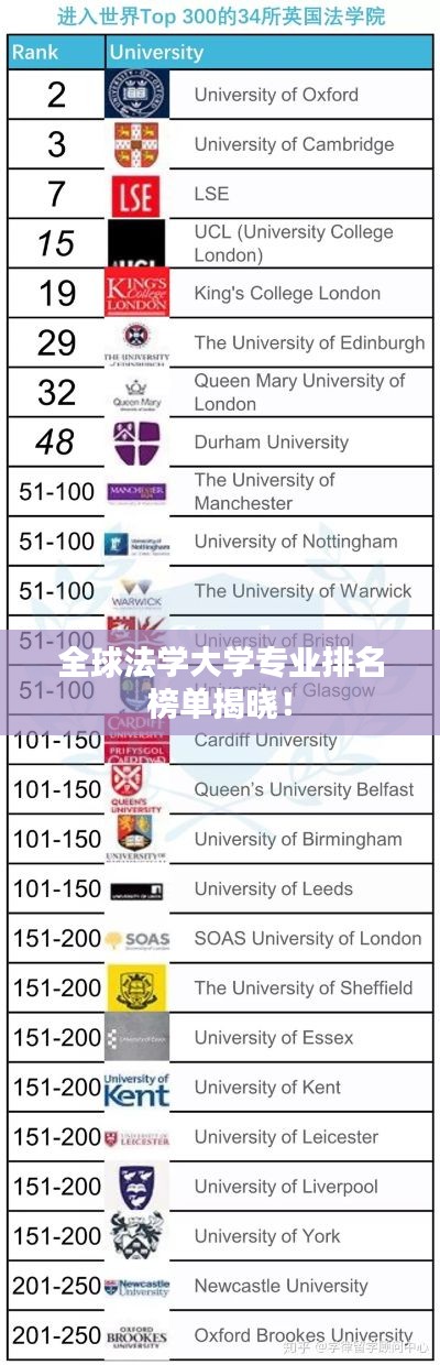 全球法学大学专业排名榜单揭晓！