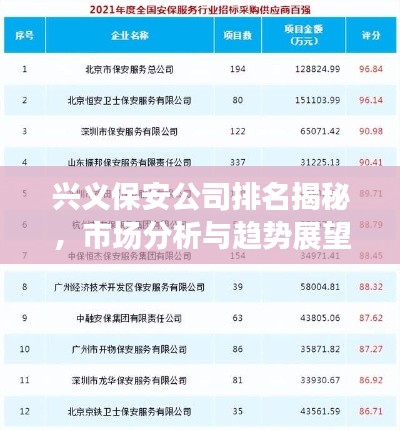 兴义保安公司排名揭秘，市场分析与趋势展望