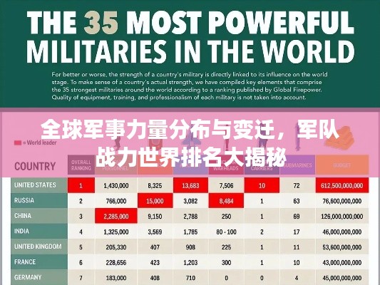 全球军事力量分布与变迁，军队战力世界排名大揭秘