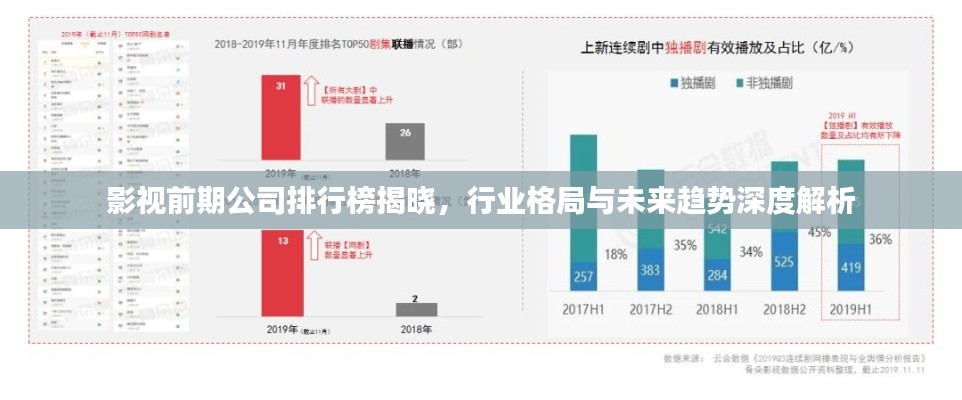 影视前期公司排行榜揭晓，行业格局与未来趋势深度解析