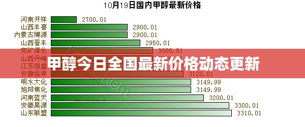 甲醇今日全国最新价格动态更新