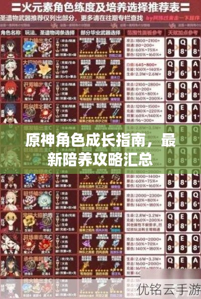 原神角色成长指南，最新陪养攻略汇总