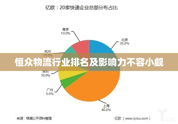 恒众物流行业排名及影响力不容小觑