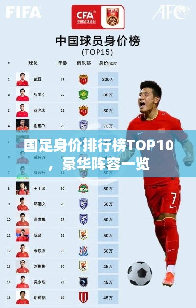 国足身价排行榜TOP10，豪华阵容一览