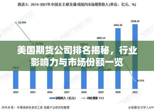 美国期货公司排名揭秘，行业影响力与市场份额一览