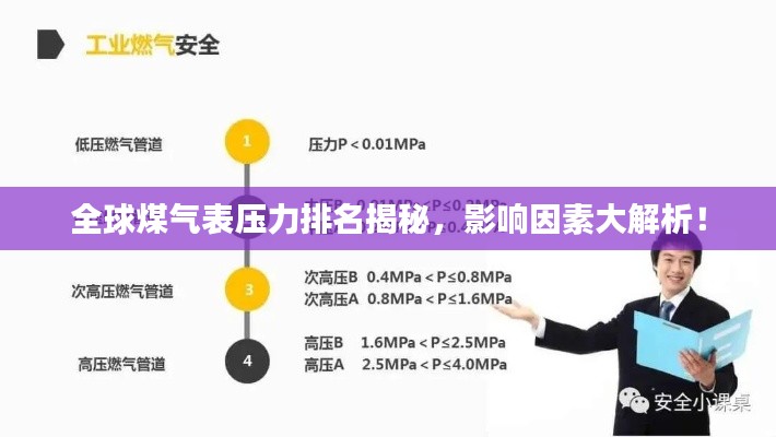 全球煤气表压力排名揭秘，影响因素大解析！