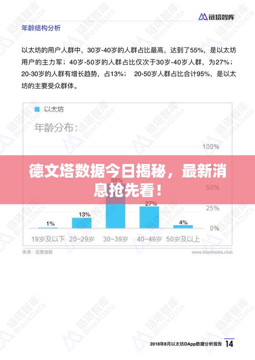 德文塔数据今日揭秘，最新消息抢先看！