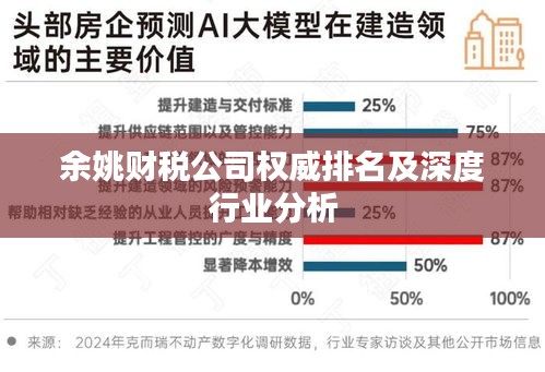 余姚财税公司权威排名及深度行业分析