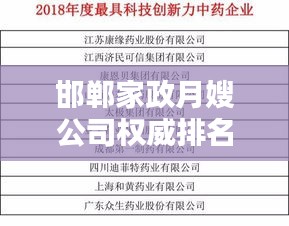 邯郸家政月嫂公司权威排名榜单揭晓！