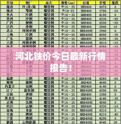 河北铁价今日最新行情报告！