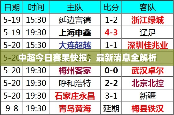 中超今日赛果快报，最新消息全解析