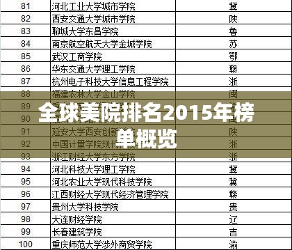 全球美院排名2015年榜单概览