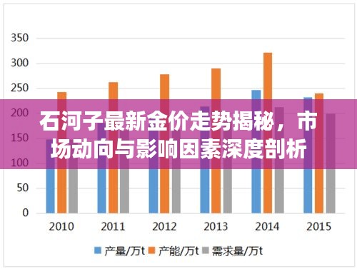 石河子最新金价走势揭秘，市场动向与影响因素深度剖析