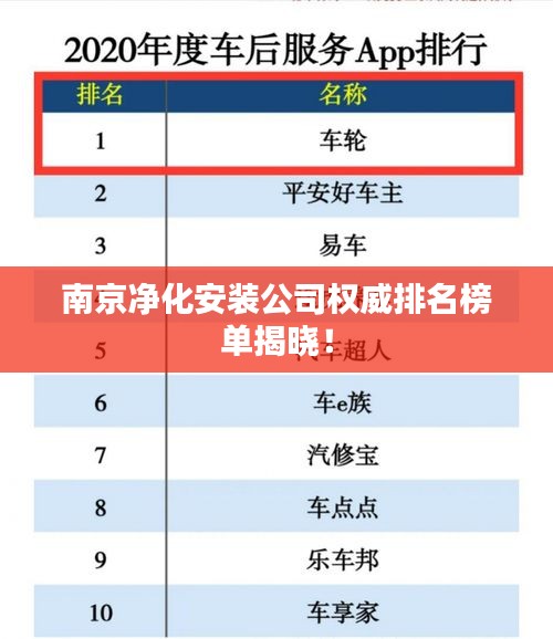 南京净化安装公司权威排名榜单揭晓！