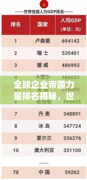 全球企业帝国力量排名揭秘，世界500强榜单中的佼佼者