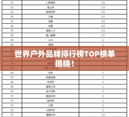 世界户外品牌排行榜TOP榜单揭晓！